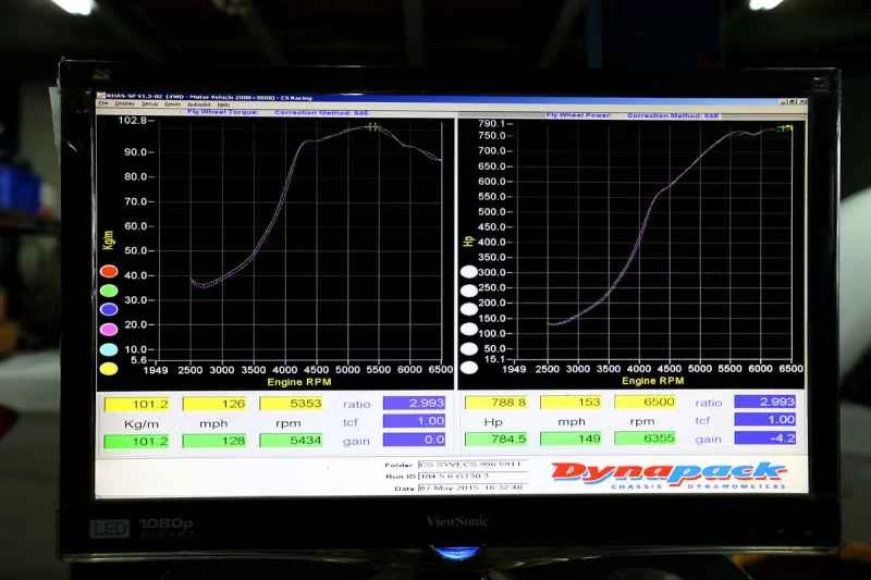 馬力とトルクのどちらがより重要ですか?