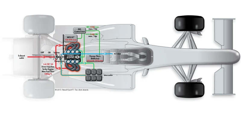 エンジンの排気量とは、ある特定の時点でエンジンから排出される排気ガスの量のことですか？排気ガスが多いほど燃焼が活発になるので、排気量の大きいエンジンを搭載した車の方が速く走れるのでしょうか？