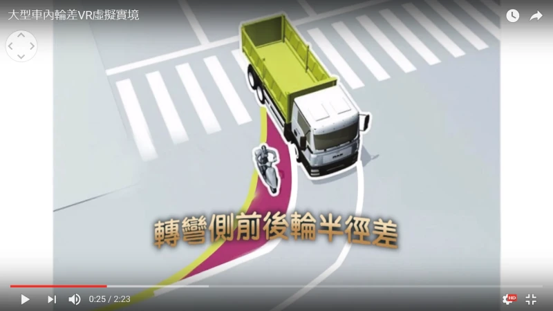 内輪差については、多くの人がご存知でしょう。では、その原因は何でしょうか？内輪差は数値で表すことはできるのでしょうか？