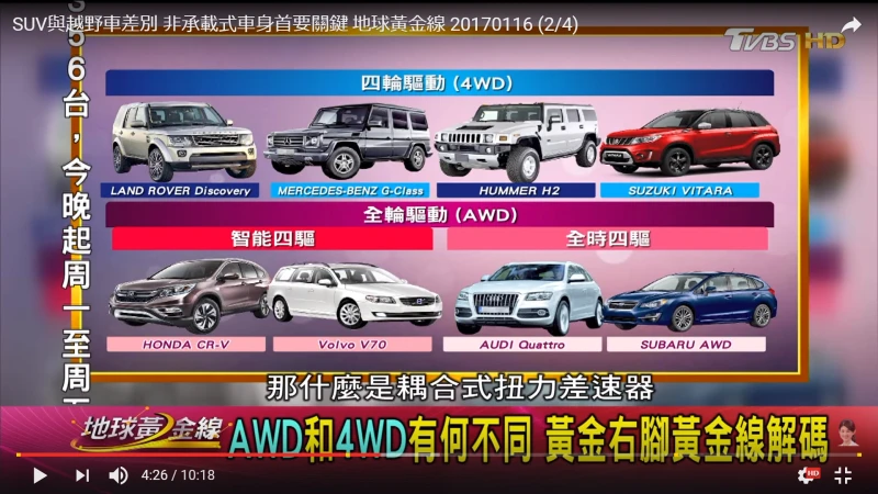 アメリカ市場では、SUVの販売台数がすでにセダンを上回っています。しかし、SUVの定義をご存知ですか？そして、セダンとは一体何なのでしょうか？